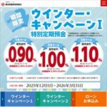 愛知県医師信用組合